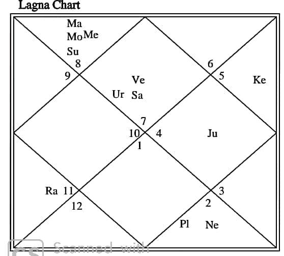 VedicReport1-9-20203-27-35PM_3