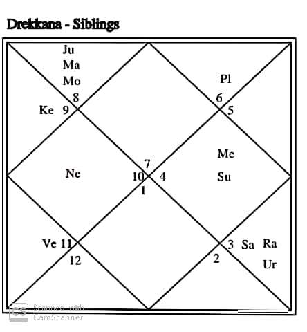 VedicReport1-9-20203-27-35PM_42