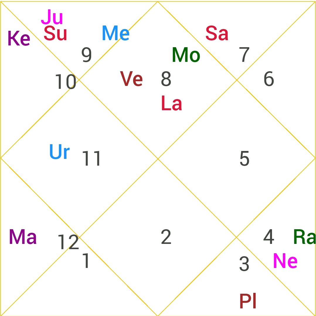 Rashi Chart of Atal Bihari