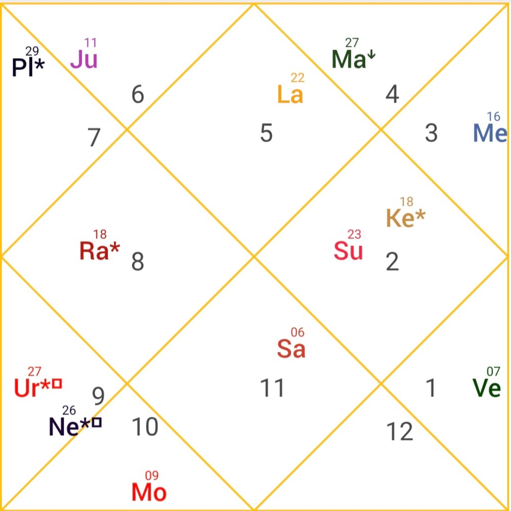 horoscope of paki sister